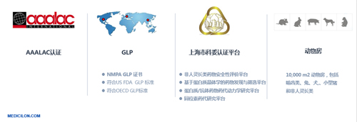 开运电竞
医药 临床前研究