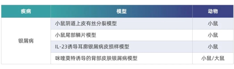 美迪西非肿瘤药效平台.webp 美迪西非肿瘤药效平台.webp