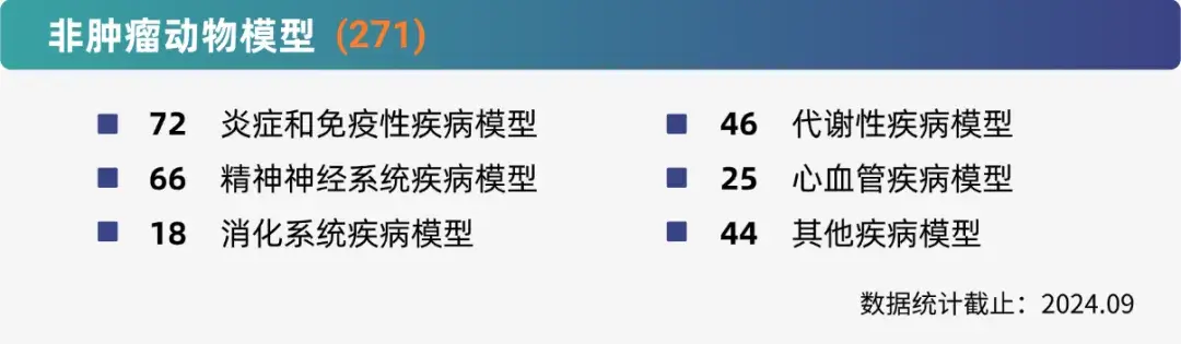 美迪西非肿瘤药效研究平台.webp 美迪西非肿瘤药效研究平台.webp