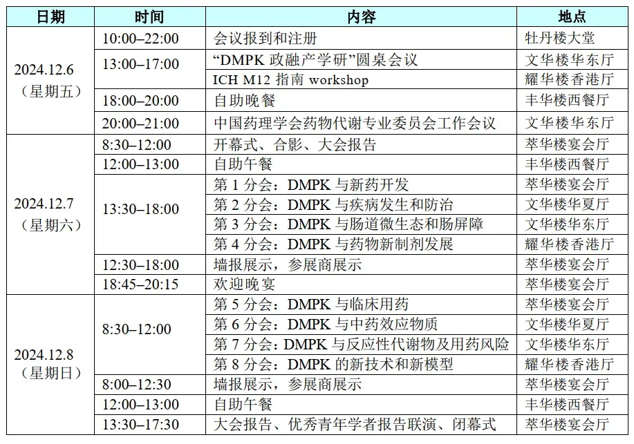 第十四届中国药理学会药物和化学异物代谢学术会议 会议议程.webp 第十四届中国药理学会药物和化学异物代谢学术会议 会议议程.webp