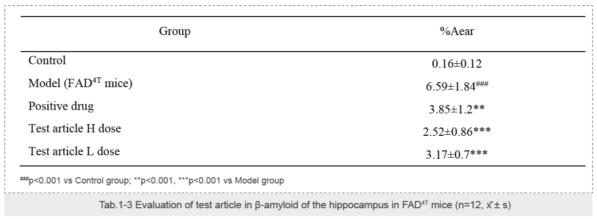 The β-amyloid in the hippocampus of FAD4T mice（IHC staining）.webp