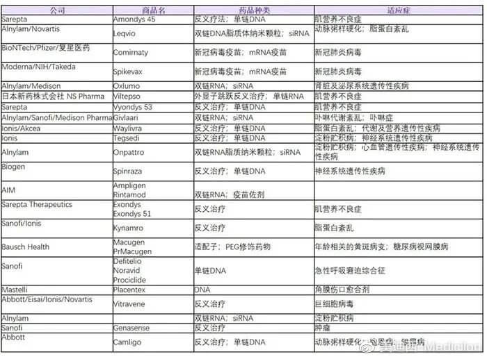 核酸磊药物列表.jpg 核酸磊药物列表.jpg