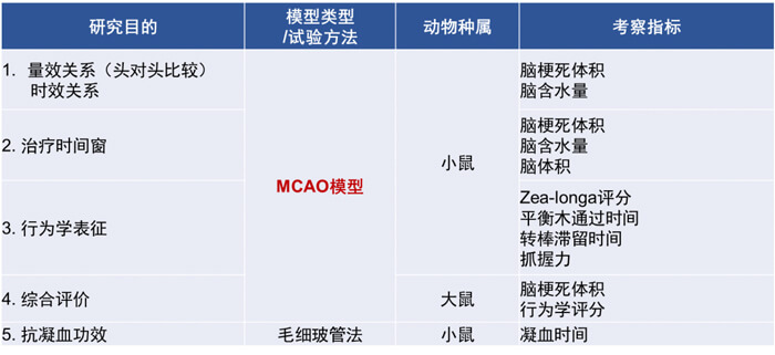 3-美迪西拥有丰富的MCAO模型建立经验和成熟的MCAO模型系统评价体系.jpg 3-美迪西拥有丰富的MCAO模型建立经验和成熟的MCAO模型系统评价体系.jpg