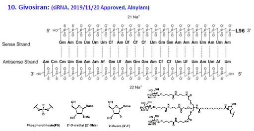 2019年的Givosiran是第一个用到GalNAc递送系统的siRNA.jpg 2019年的Givosiran是第一个用到GalNAc递送系统的siRNA.jpg