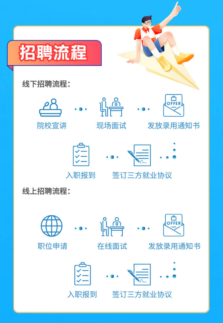 启航新征程，共创美好未来！-开运电竞
医药2024全球校园招聘正式启动_06.jpg