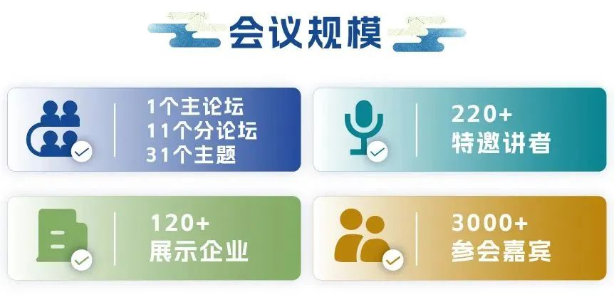 SAPA-China年会会议规模.jpg SAPA-China年会会议规模.jpg