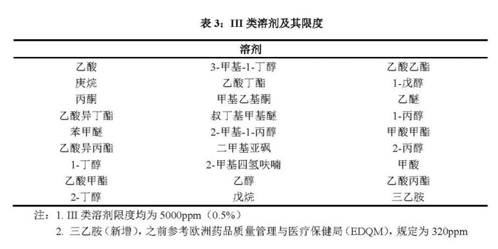III类溶剂及其限度.jpg III类溶剂及其限度.jpg
