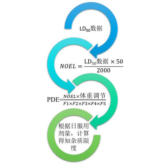 图2:不建议使用的限度制定方式.jpg 图2:不建议使用的限度制定方式.jpg