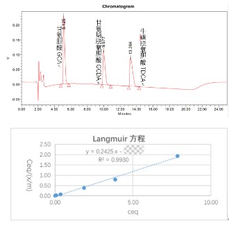 硫糖铝口服混悬液关键参数.jpg 硫糖铝口服混悬液关键参数.jpg