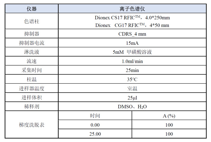 案例一-阳离子模式下检测哌啶分析方法.jpg 案例一-阳离子模式下检测哌啶分析方法.jpg