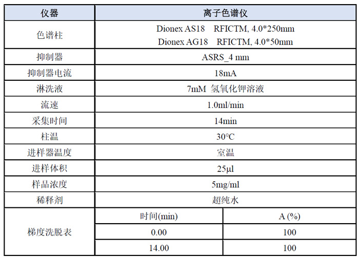 案例二-阴离子模式下检测哌啶分析方法.jpg 案例二-阴离子模式下检测哌啶分析方法.jpg