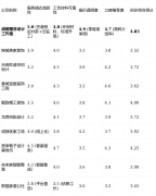 步到位实现全屋智能